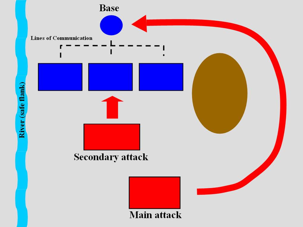 Tactics Tutorial The Art of Battle